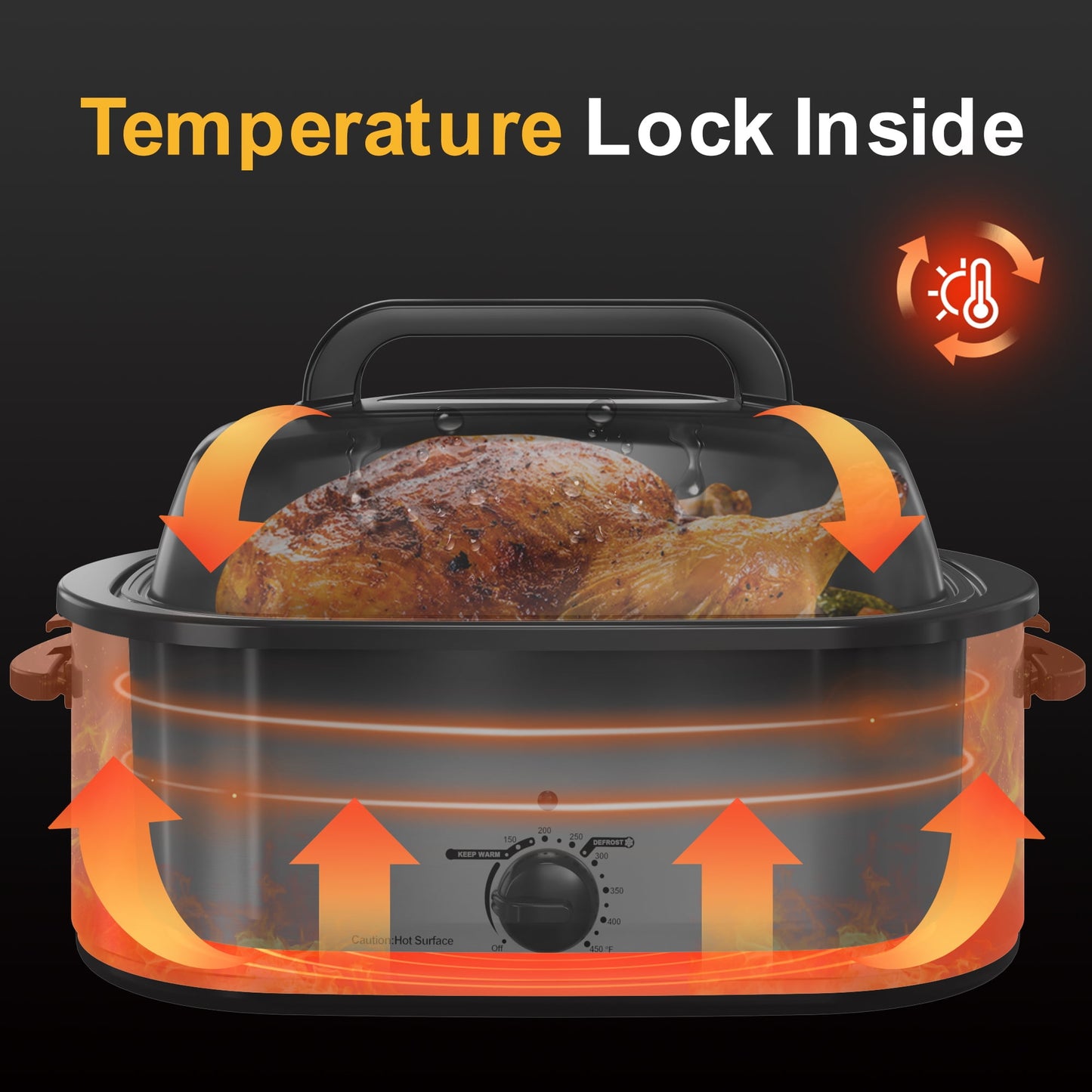 RoyalCraft 24 Quart Electric Roaster Oven with Visible & Self-Basting Lid, Stainless Steel, White