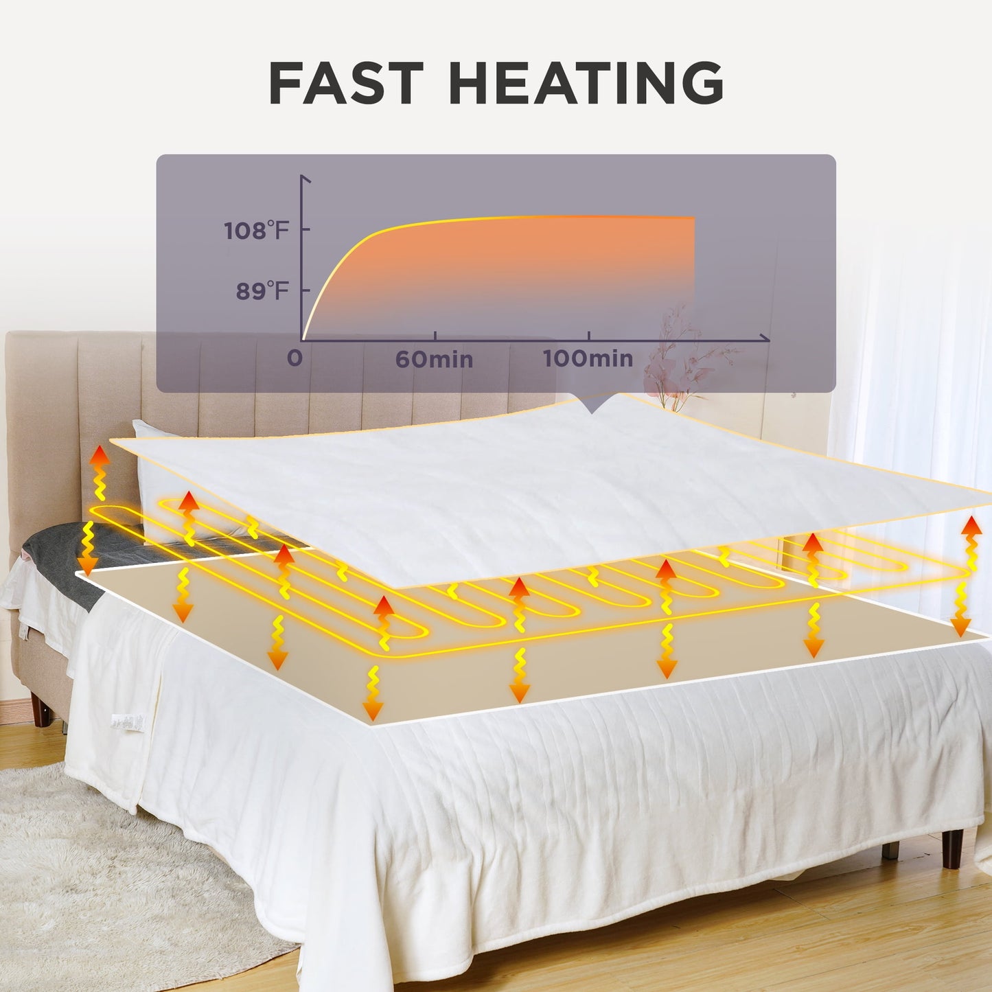 Royalcraft Electric Blanket King Size with Dual Control, 10 Heating Levels& 12 hours Auto-off, Overheat Protection, White