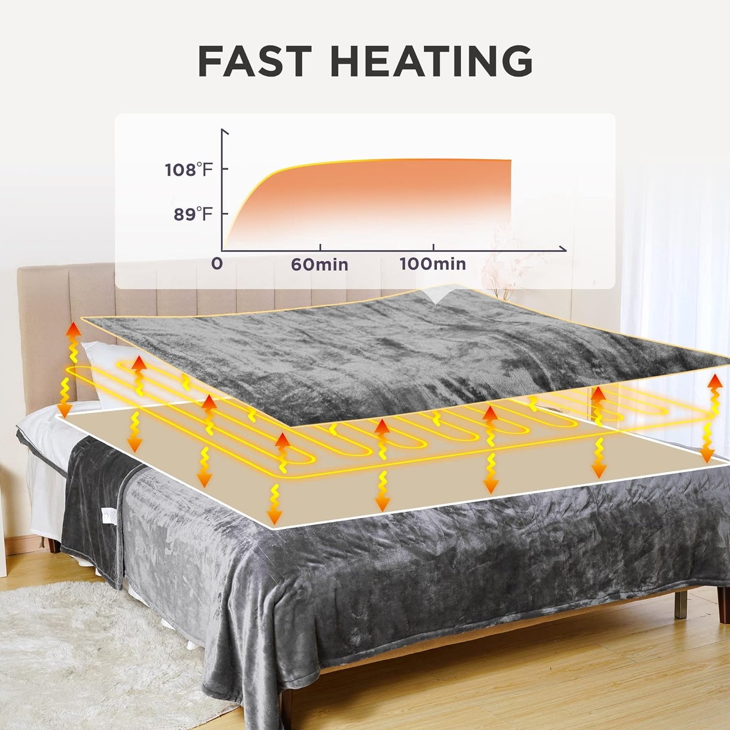 RoyalCraft Heated Blanket King Size with Dual Control, Fast Heating Throw with 10 Heating Levels & 0.5-12 Hour Auto-Off, ETL Certified, Machine Washable, 5 Year Warranty