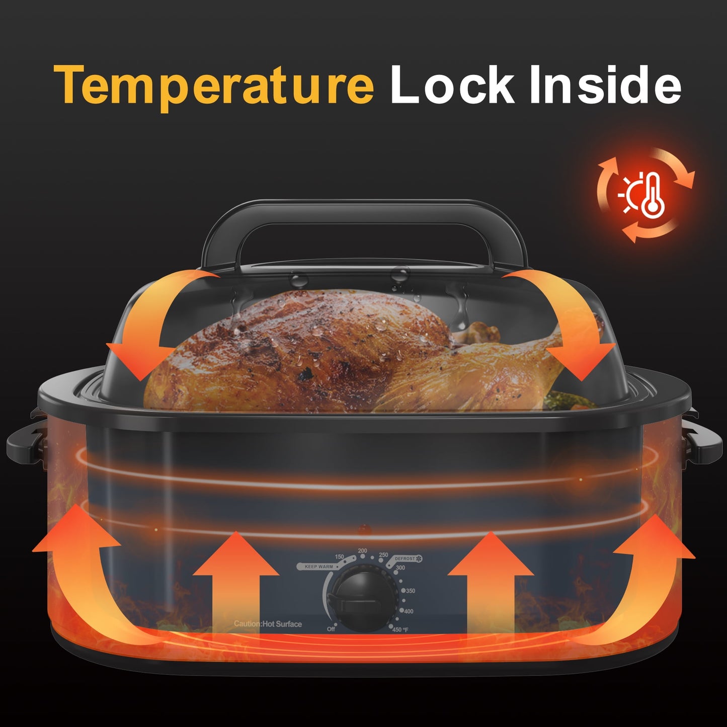 RoyalCraft 24 Quart Electric Roaster Oven with Visible & Self-Basting Lid, Stainless Steel, White