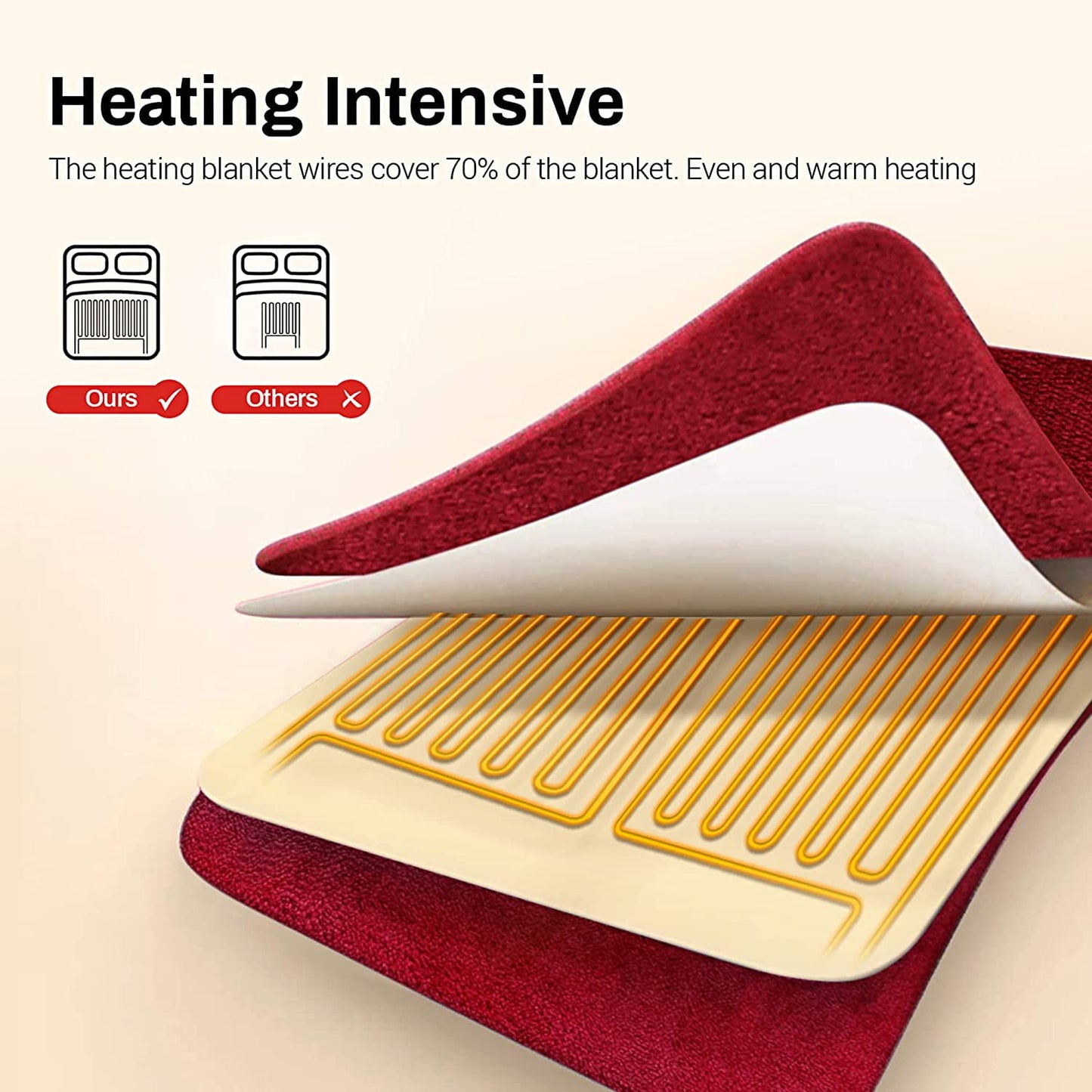 Royalcraft Heated Blanket Queen Size, Heating Electric Throw Blanket Dual Control, Soft Velvet, 10 Heat Settings, 12 Hours Auto Off, Red