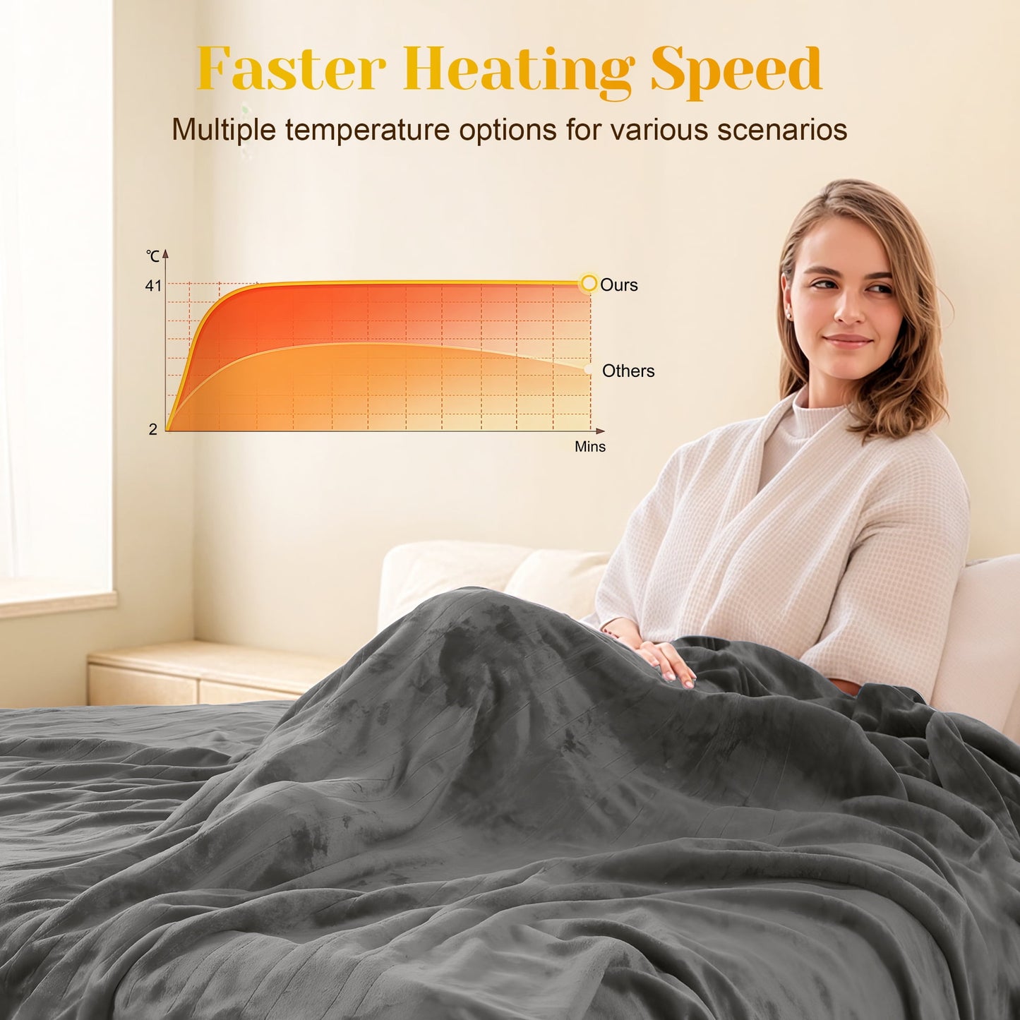 RoyalCraft Electric Heated Blanket, 84" x 62" Twin Size Electric Blanket with 10 Heating Levels and 12 Hours Auto-Off, Soft Flannel and Sherp Blanket with ETL & FCC Certification, Grey