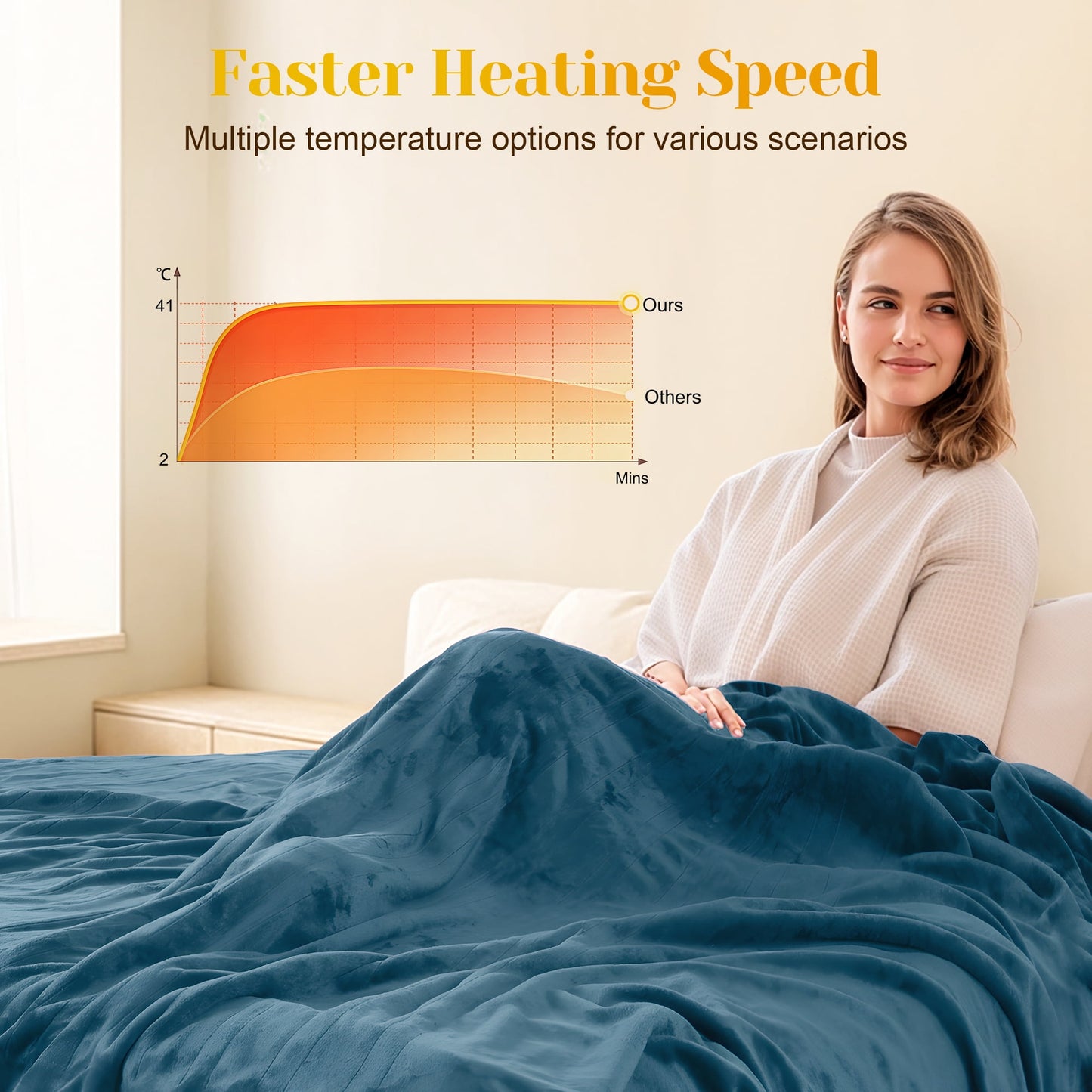 RoyalCraft Electric Heated Blanket, 84" x 62" Twin Size Electric Blanket with 10 Heating Levels and 12 Hours Auto-Off, Soft Flannel and Sherp Blanket with ETL & FCC Certification, Blue