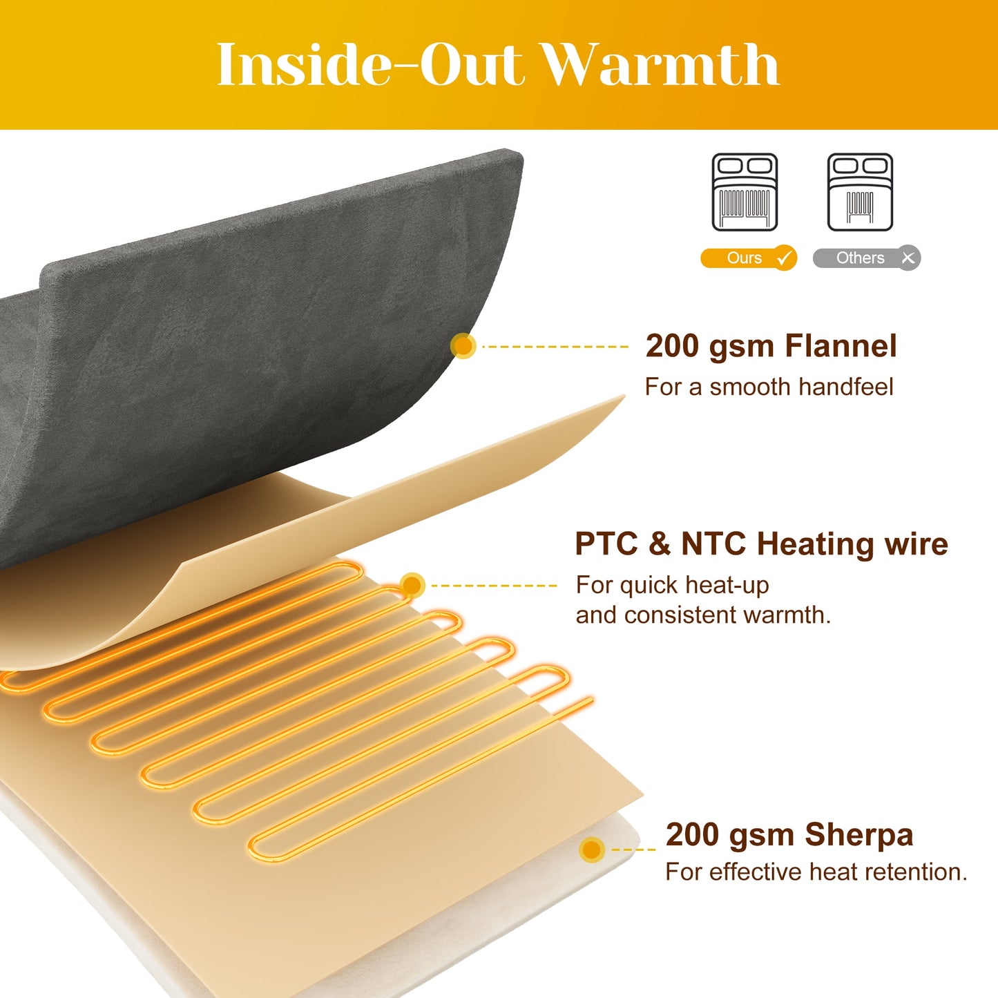 RoyalCraft Electric Heated Blanket, 84" x 62" Twin Size Electric Blanket with 10 Heating Levels and 12 Hours Auto-Off, Soft Flannel and Sherp Blanket with ETL & FCC Certification, Grey