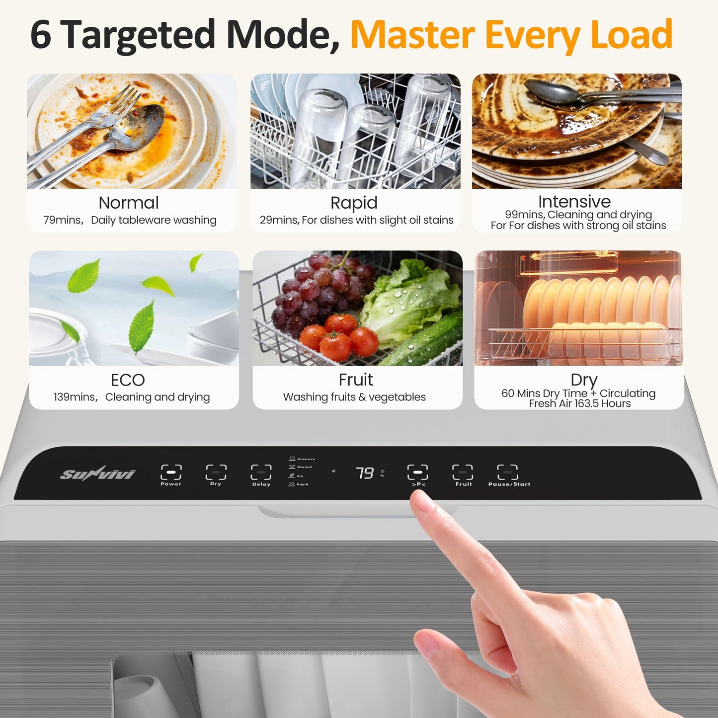 Royalcraft Portable Countertop Dishwasher 18", 152oz Built-in Water Tank, 6 Wash Programs, Energy Star, Delay Start for Apartments & RV